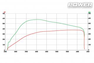 VW Golf V GTI DSG 375Ps